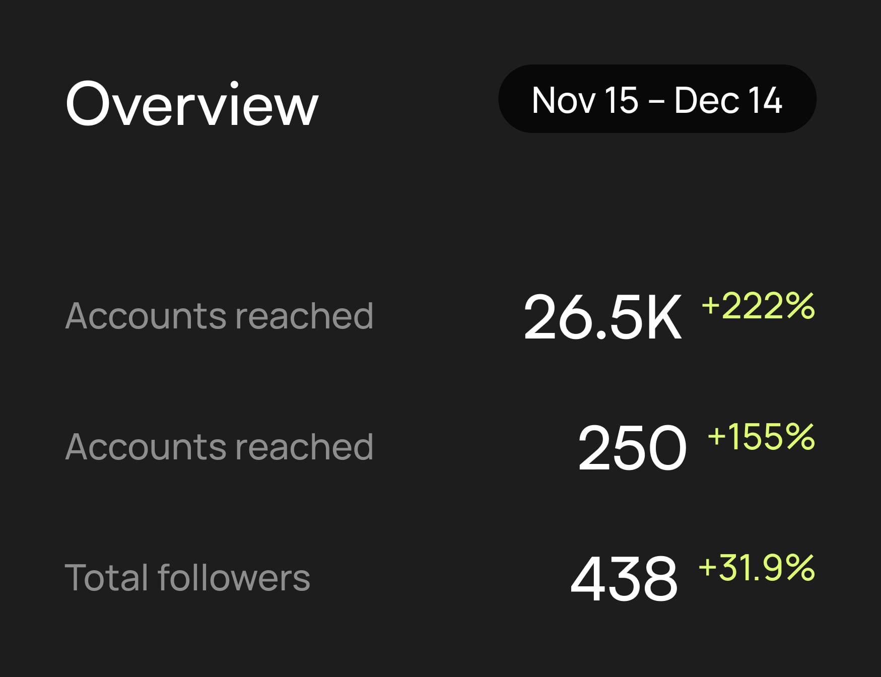 Vaunt Overview November - December Chart