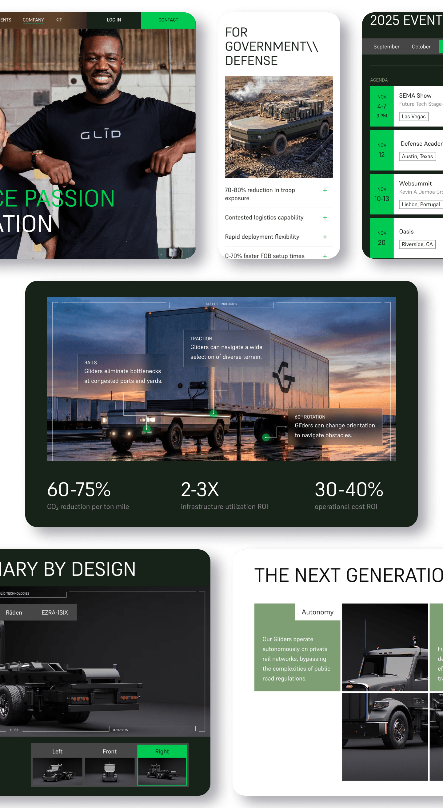 Aloa Glid Case Study Screens