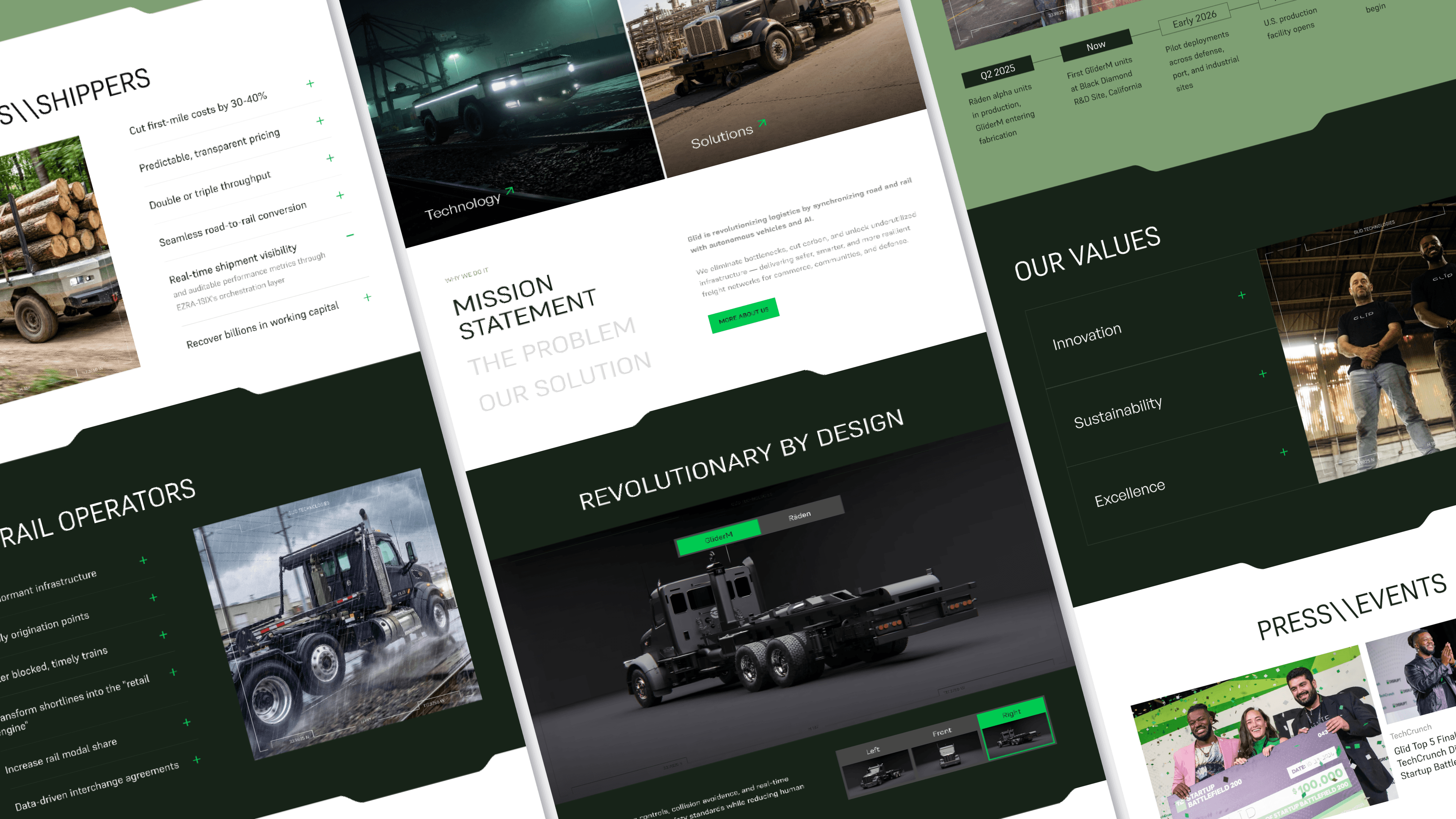 Aloa Glid Case Study Screens