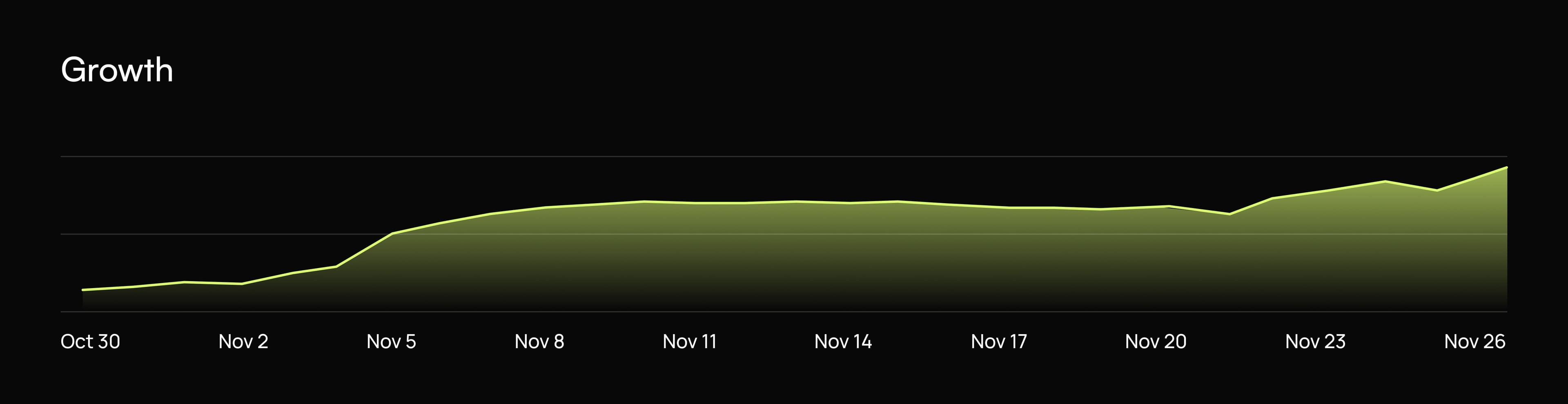 curious-cardinals-growth-chart