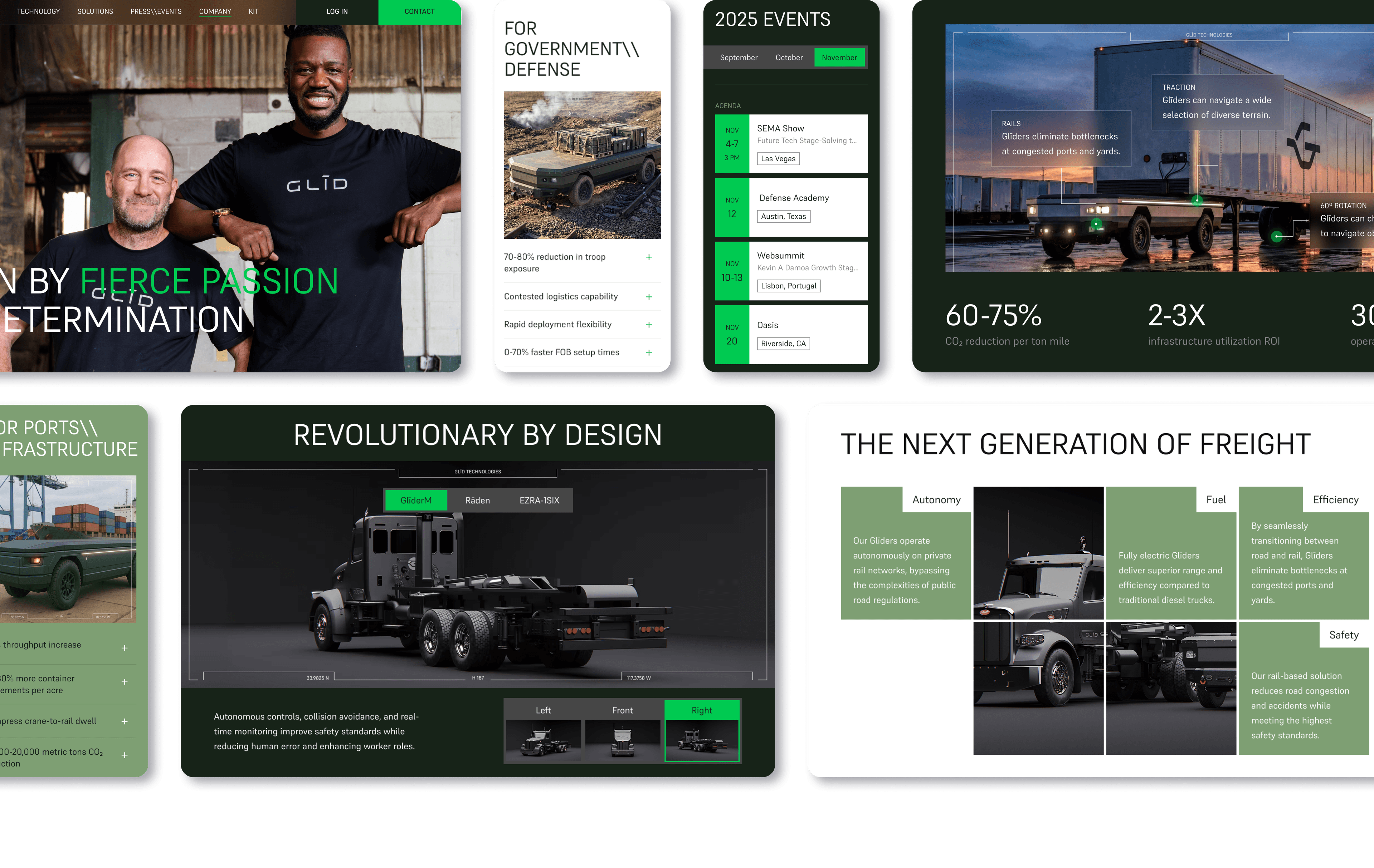Aloa Glid Case Study Screens